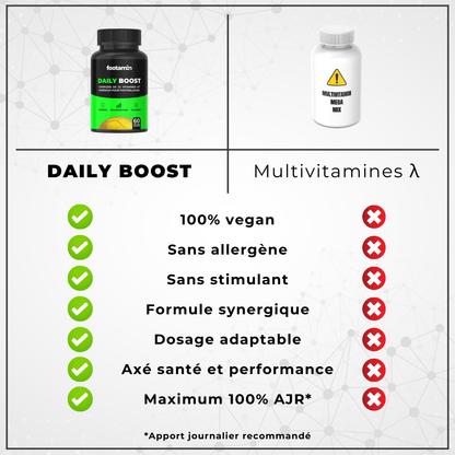 DAILY BOOST